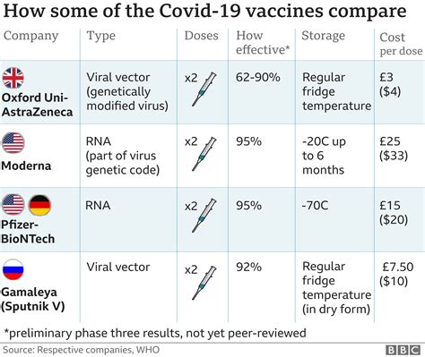 what vaccines are approved in china